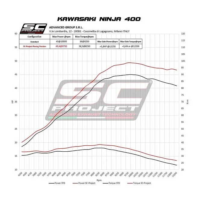 Ligne complète SC Project SC1-M Carbone Kawasaki Ninja 400 (2018-2020) | Moto Shop 35