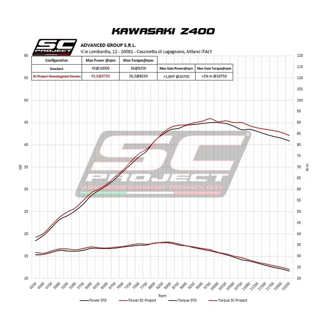 Silencieux SC Project SC1-M Titane Kawasaki Z400 (2018-2020) | Moto Shop 35